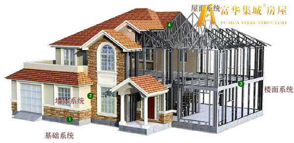 绥化轻钢房屋的建造过程和施工工序